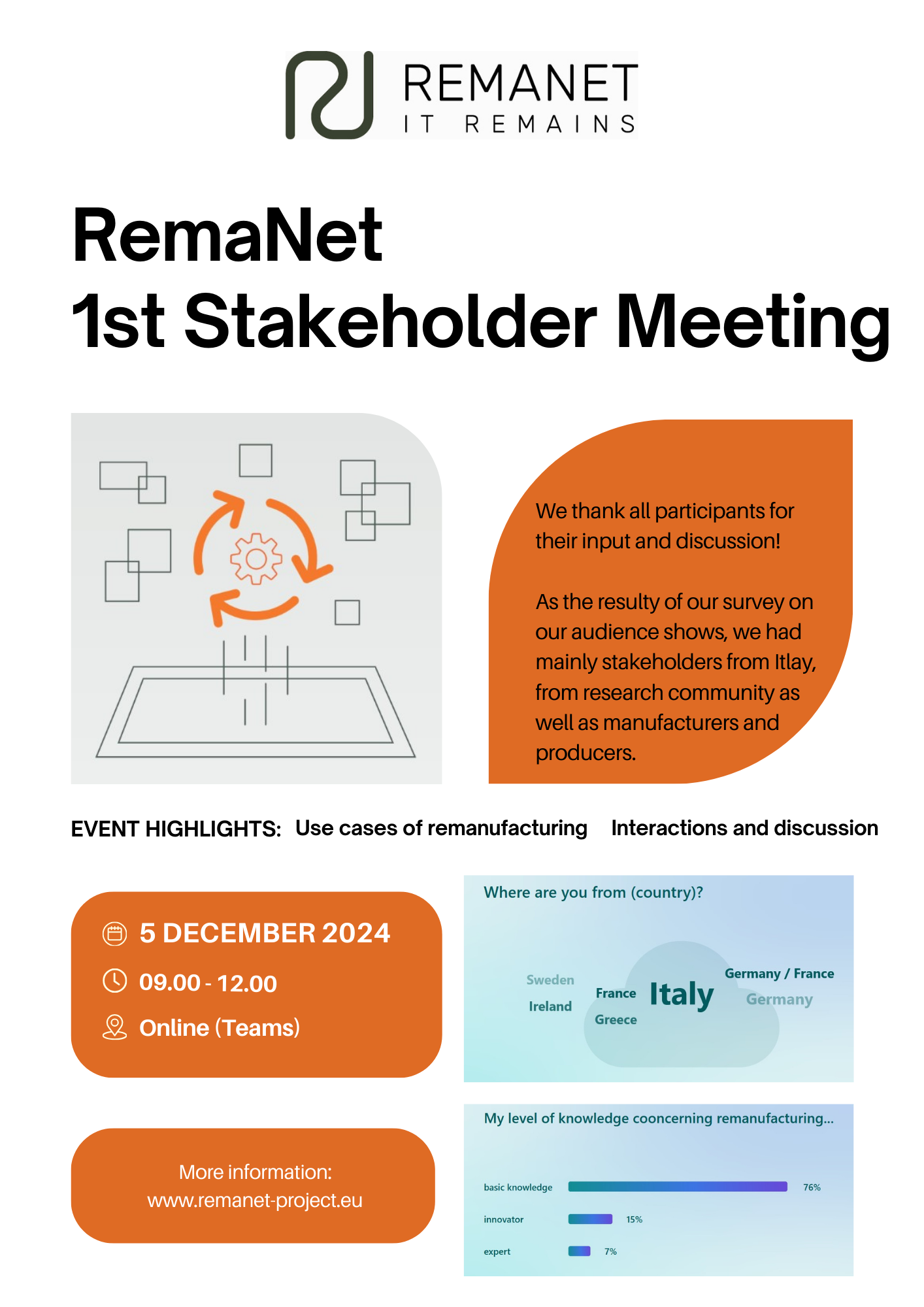 Report Stakeholder Meeting