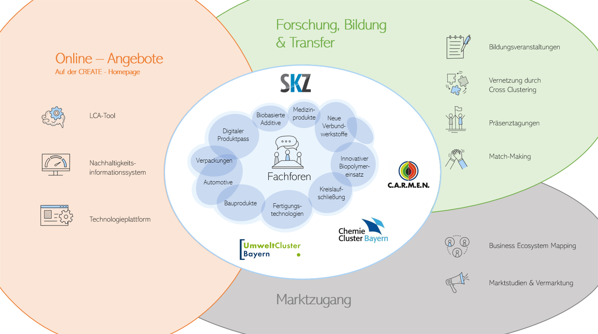 230905 Übersicht Aktivitäten 1